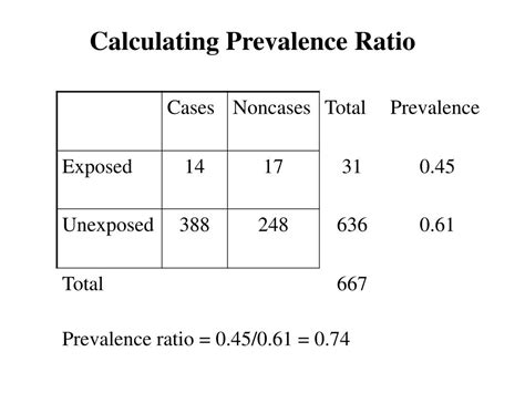 how to calculate prevalence ratio.